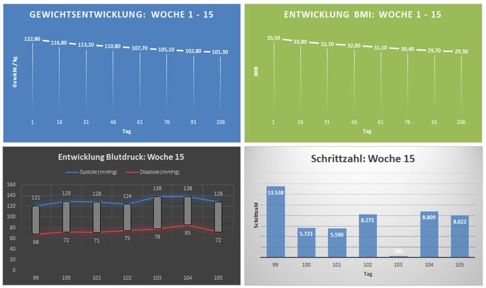 Erfahrungsbericht